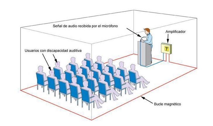Bucle magnético de amplificación sonora para lugares públicos - Imagen 8